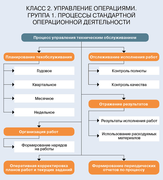 Что Такое Стандартный Образец Предприятия - astromed